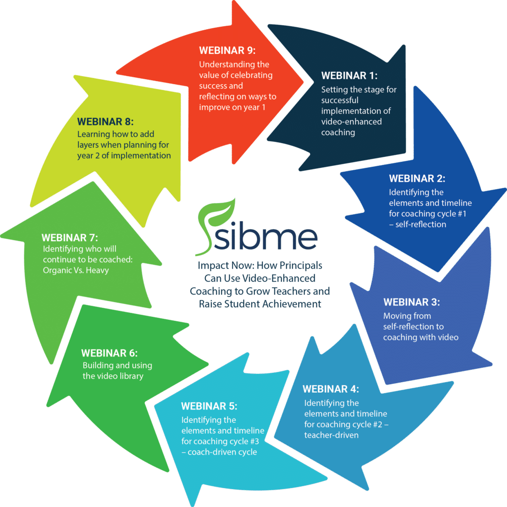 Video-enhanced Coaching Webinar Framework