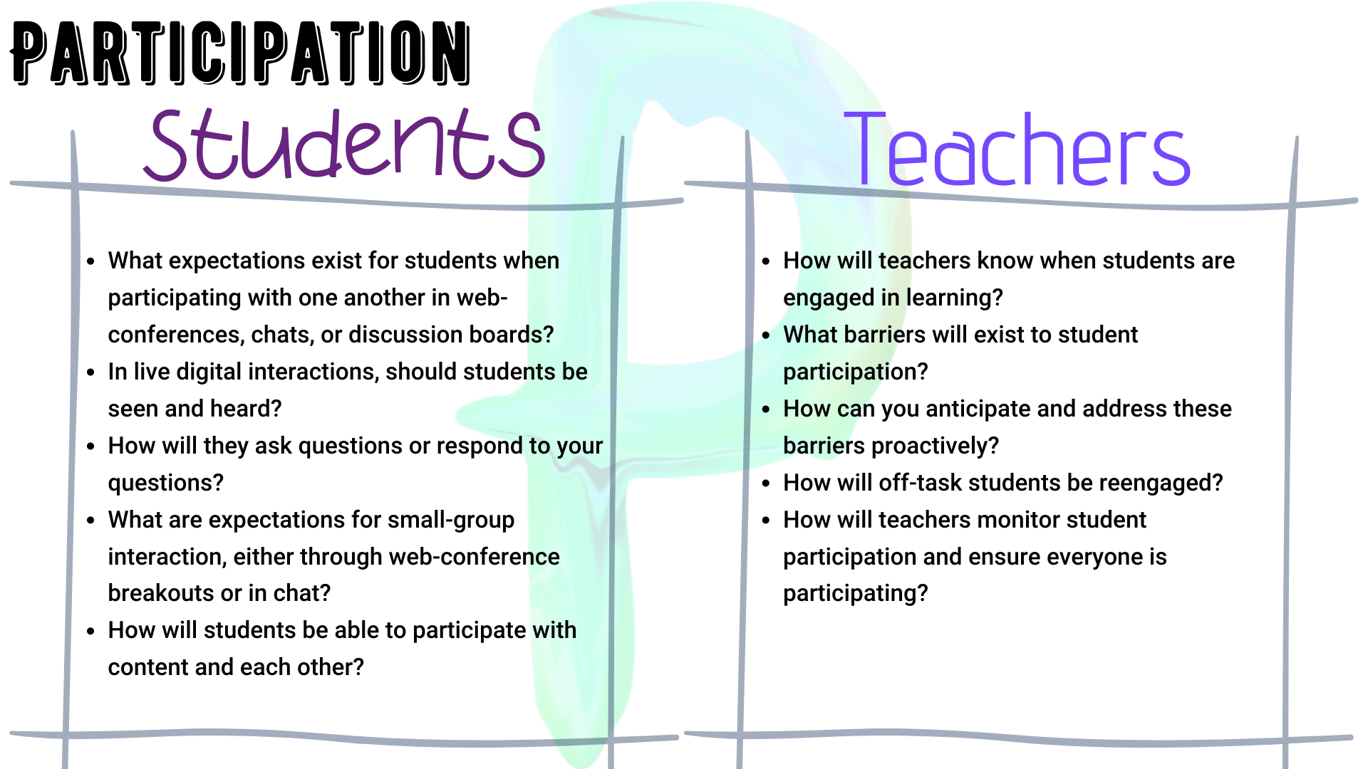 Be a CHAMP in the Digital Classroom: PARTICIPATION